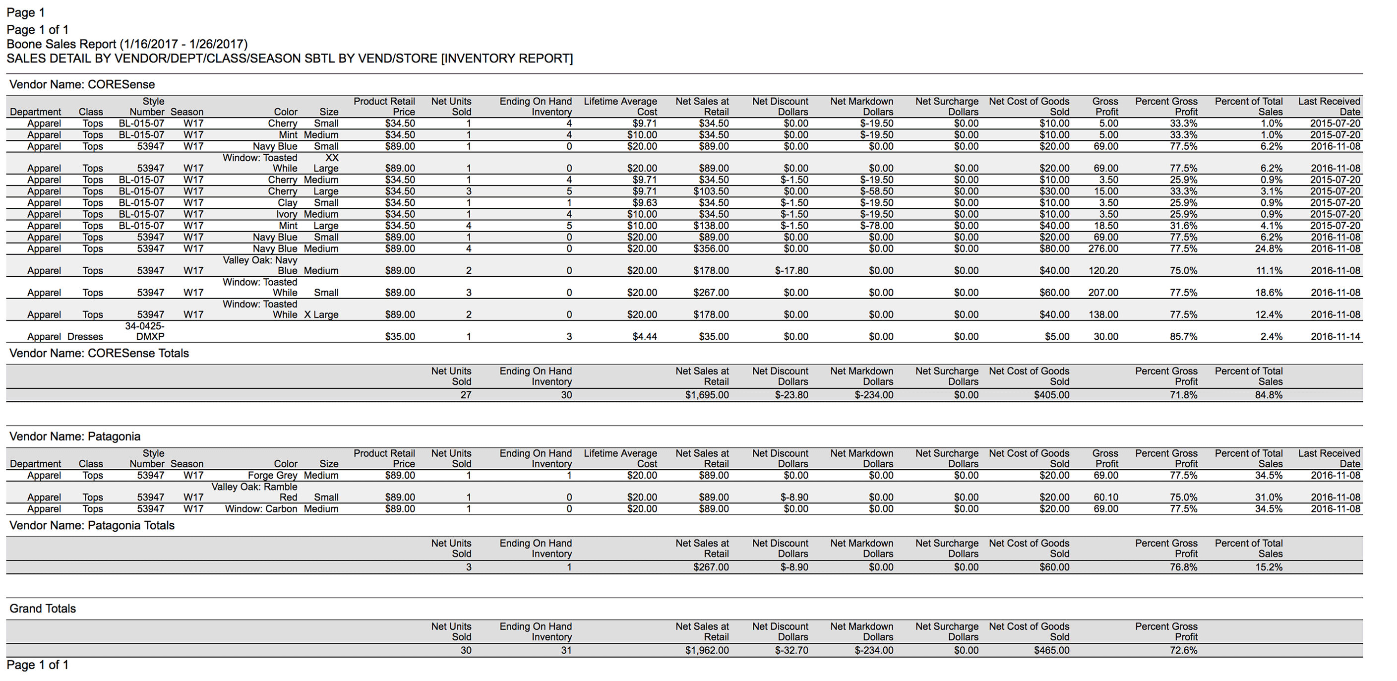 Datamart-SalesbyStore